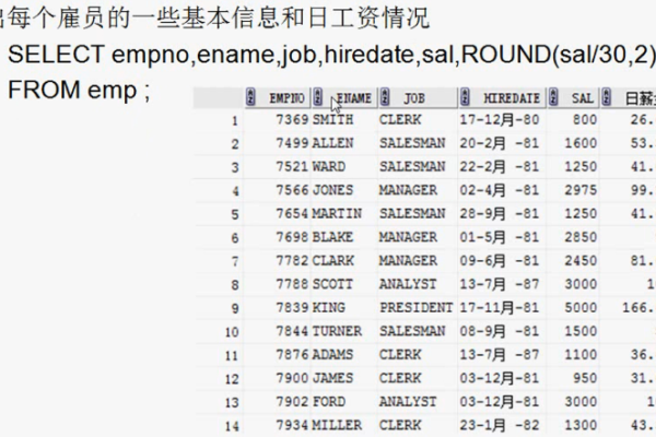 字段Oracle中取得最大值的技巧