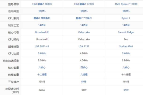 Ryzen 7 1700值得买吗?锐龙AMD Ryzen 7 1700性价比评测