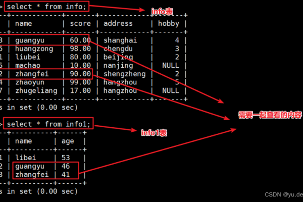 高效开发不用关联语句的MySQL查询  第1张