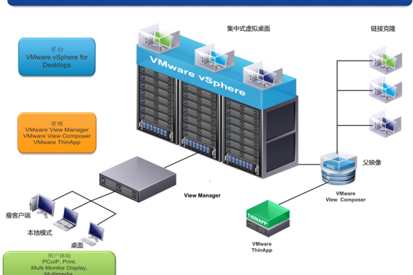 VMware Workstation一款功能强大的桌面虚拟计算机软件，支持3D图形，并允许用户在单台计算机上创建大量虚拟机，还提供虚拟网络上多台计算机之间的通信。VMware软件需要序列号来激活安装，