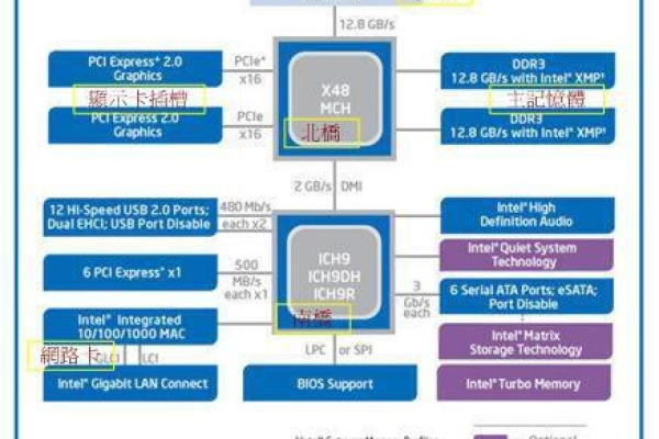 mips架构cpu  第1张