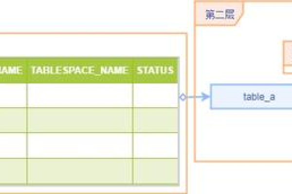 Oracle数据库主键排序技术实现