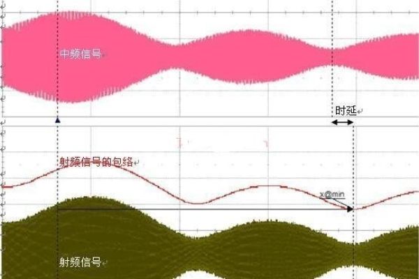 同步检波与包络检波，同步检波和包络检波的区别（同步检波和包络检波的区别和特点）