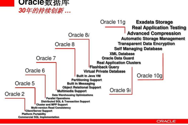 深入了解Oracle的SID使用