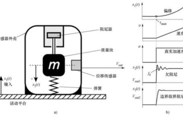 重力传感器和加速度传感器，重力加速度传感器原理（重力加速度传感器工作原理）