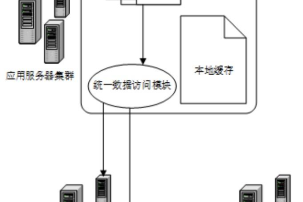 服务器并发连接上限是多少？ (服务器并发连接上限)