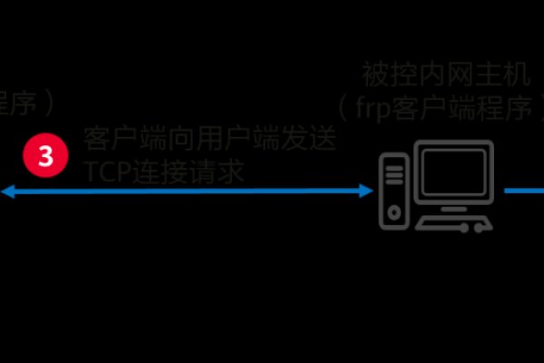 适合哪种操作系统？选择VPS 2核2G内存的更佳方案 (vps 2核2g内存适合什么系统)