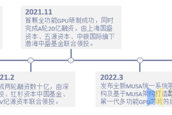 cpc联盟是什么,cpc联盟的发展历程