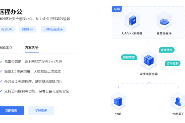 vps远程桌面共享的方法是什么意思  第1张