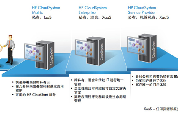 HP云主机：打造高效、可靠的云端运营平台 (hp 云主机)