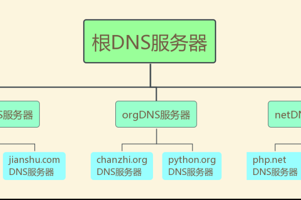 韩国dns解析服务器怎么设置访问速度快  第1张