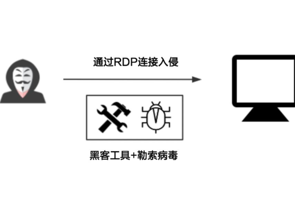 如何快速修复rdp高危破绽？