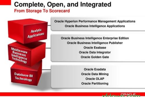 Oracle11使用指南  第1张