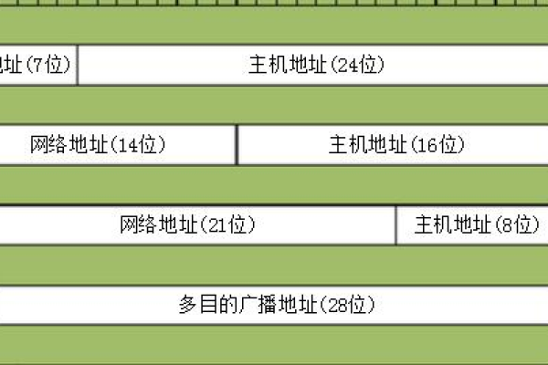 主机IP与域名解析：为何每个网站都需要一个域名？ (主机ip地址与主机域名的关系)