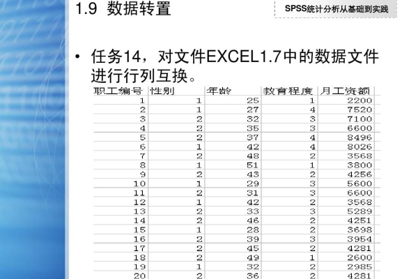 怎么用WPS将Excel文档数据进行行列转置