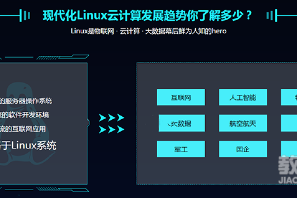 aliyun cloud linux  第1张