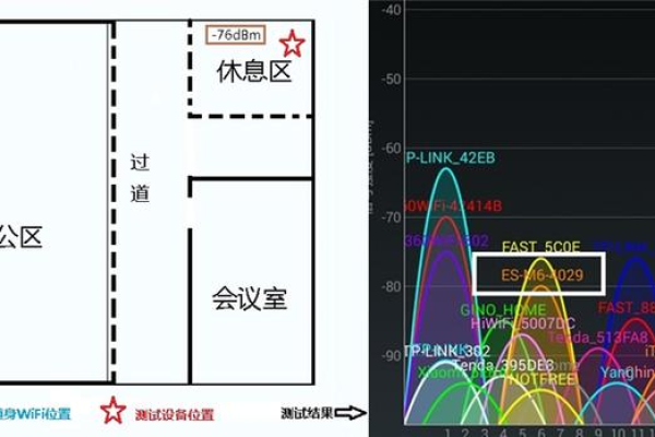 vps主机访问速度为什么会变慢了