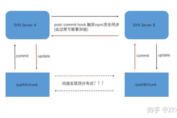 路由器和svn服务器的完美配合 (路由器 svn服务器)