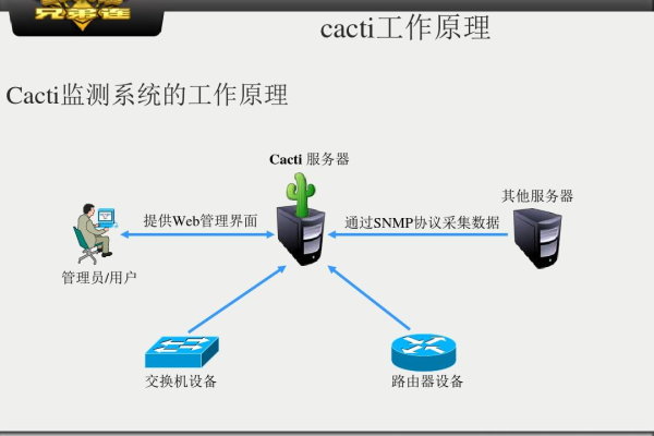 Cacti系统中如何设置用户权限和访问控制