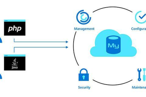 mysql中connection的作用是什么  第1张