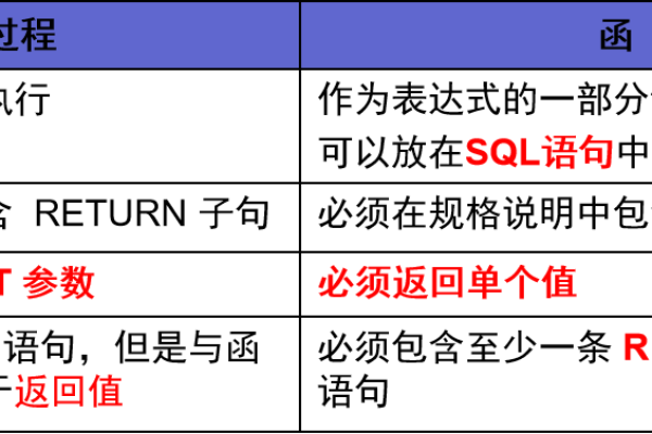 oracle中trim函数用法  第1张