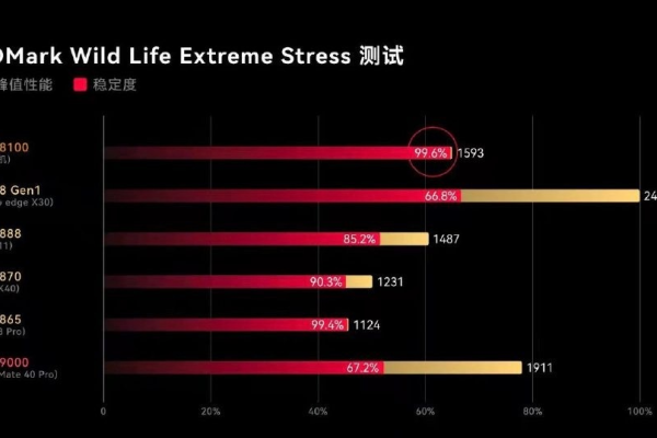 香港服务器租用需要考虑哪几个方面问题