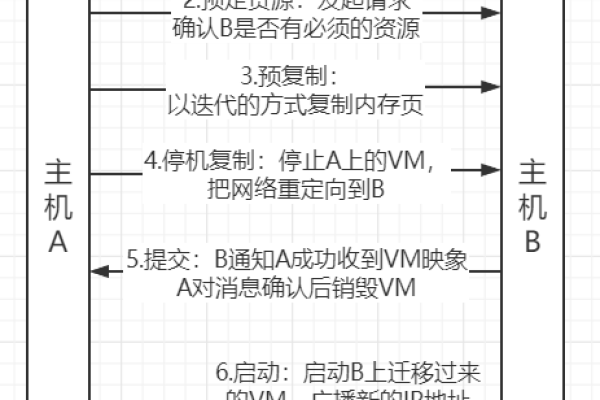 技术分享：KVM虚拟化如何取证？（kvm虚拟化原理）