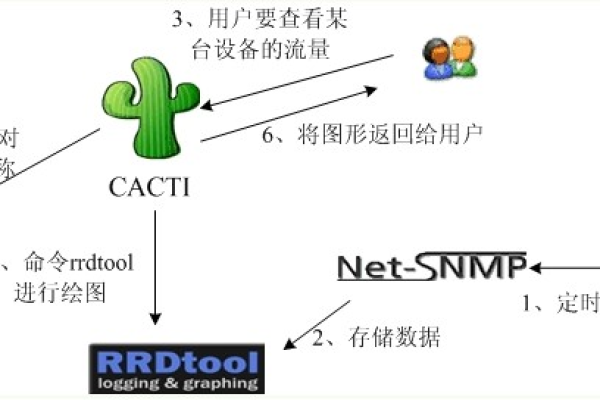 Cacti系统如何处理网络拓扑图的展示