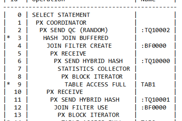 oracle 行相加  第1张