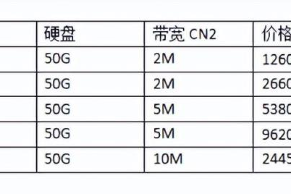 如何节省网站服务器购买价格？ (网站服务器购买价格)