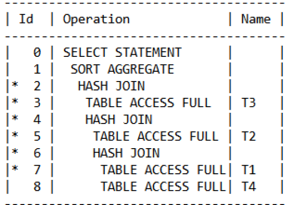 Oracle Job队列有效把握任务优先级