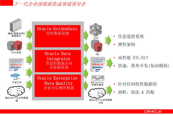 Oracle Bname最佳企业数据库解决方案