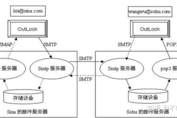 轻松实现邮件收发：开启poptp服务器 (开启poptp服务器)