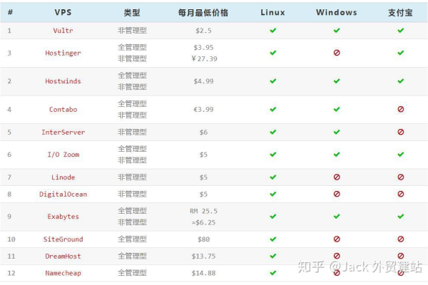 外贸建站虚拟主机配置怎么选择  第1张