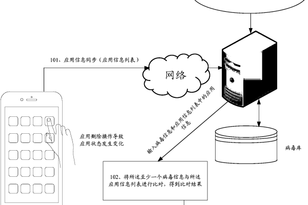 服务器干扰查杀流程