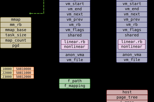 linux查看服务路径  第1张