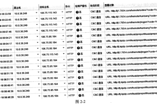 记录服务器网卡信息，全面掌握网络状态——网络管理员必备技巧 (服务器网卡信息日志)