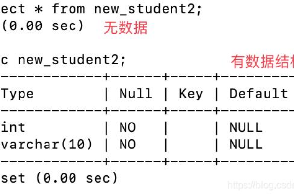 mysql如何判断某条数据是否存在数据库中