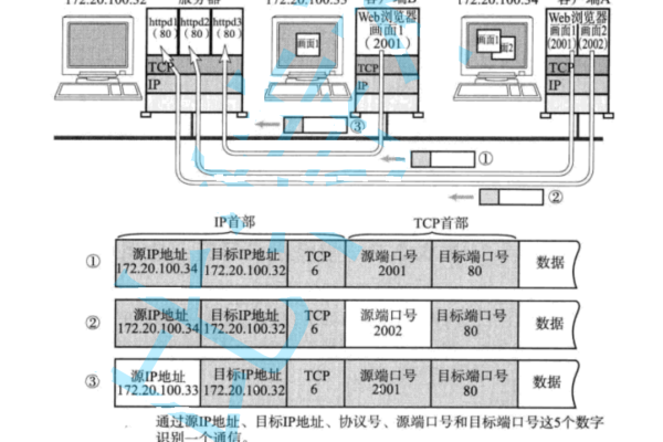 udp服务器是什么,udp的客户端和服务器的区别2022年更新（udp服务器与客户端区别）