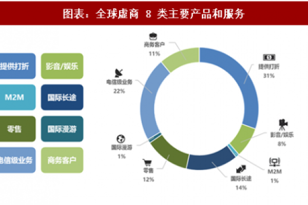 探索国内虚拟主机运营商：市场和趋势分析 (国内虚拟主机运营商)