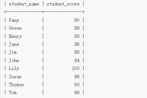 MySQL使用SUM函数进行一行统计方法详解