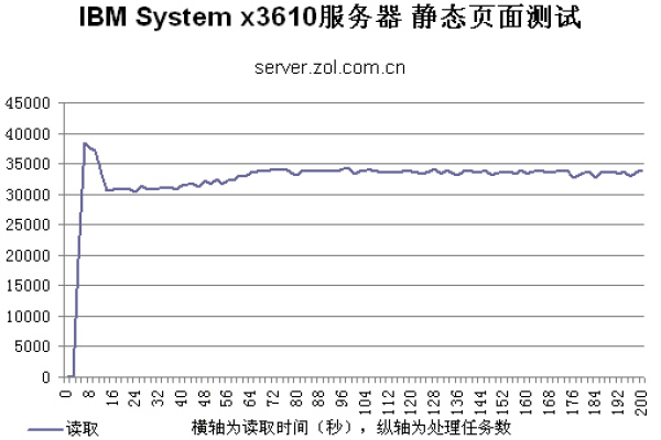 ibm服务器功率  第1张