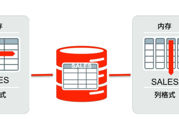 oracle数据类型转换你需要知道的一切信息