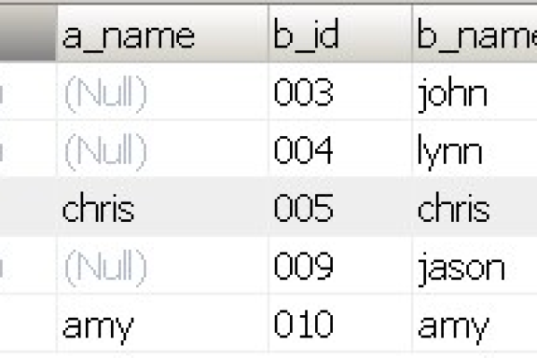 MySQL多个字段查询技巧  第1张