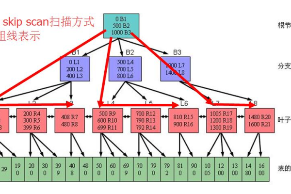 Oracle精准优化之关联查询法