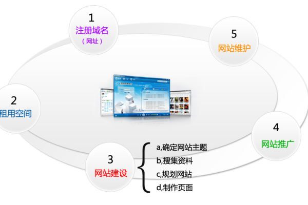 w网站建设流程是怎样的