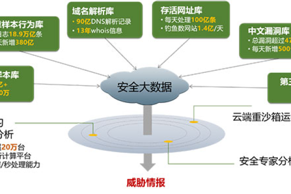 度安全性大揭密 (云服务器360)  第1张