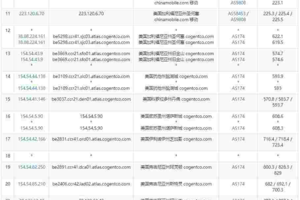 【经验分享】如何挑选适合你的美国网站空间主机？ (美国网站空间主机)