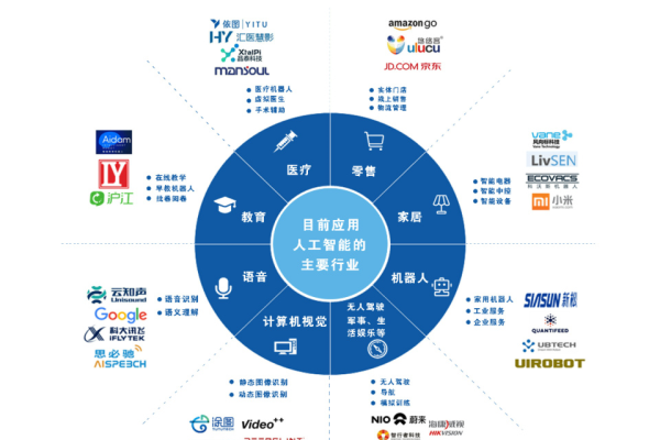 Net世界，尽在掌握：智能技术与人工智能应用解析