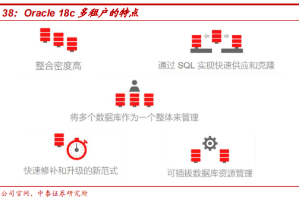 解读oracle 02315理解数据库技术的未来发展趋势